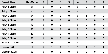 Figure 3. Recommended hexadecimal scripts.